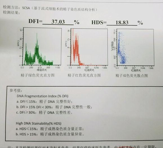 染色體+精子質(zhì)量三大檢查，男性孕前必查利器