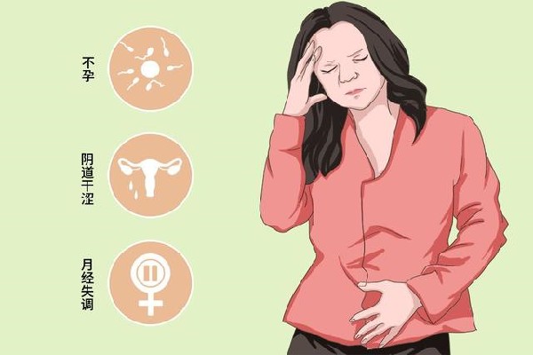 卵巢早衰有什么癥狀表現(xiàn)？
