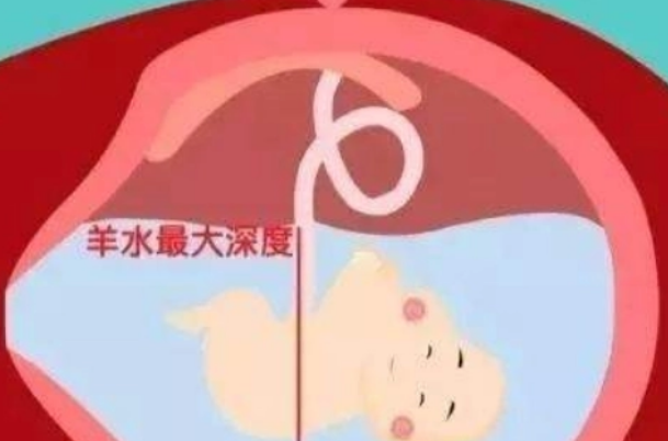 1-40孕周羊水指數(shù)對(duì)照表mm，數(shù)值異常會(huì)影響胎兒發(fā)育