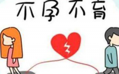 不孕不育癥狀是哪些癥狀