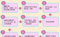 三代試管流程及費(fèi)用