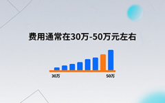 私人助孕機(jī)構(gòu)多少錢(qián)