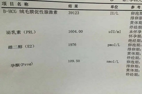 試管促排期間雌二醇對照表