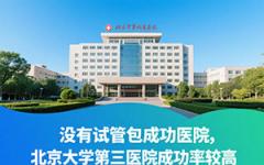 三代試管嬰兒包成醫(yī)院中國