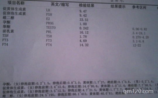 性激素六項(xiàng)