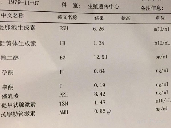 amh值小于1還能試管嗎