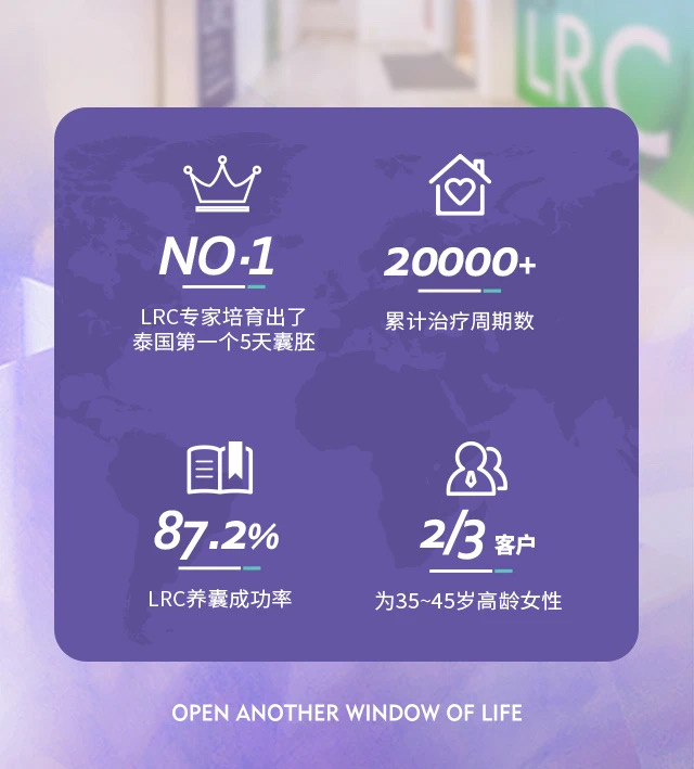 泰國LRC醫(yī)院優(yōu)勢(shì)