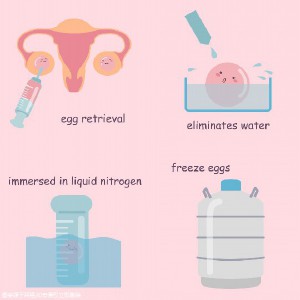 宮寒不孕能治好嗎宮寒治療的小偏方